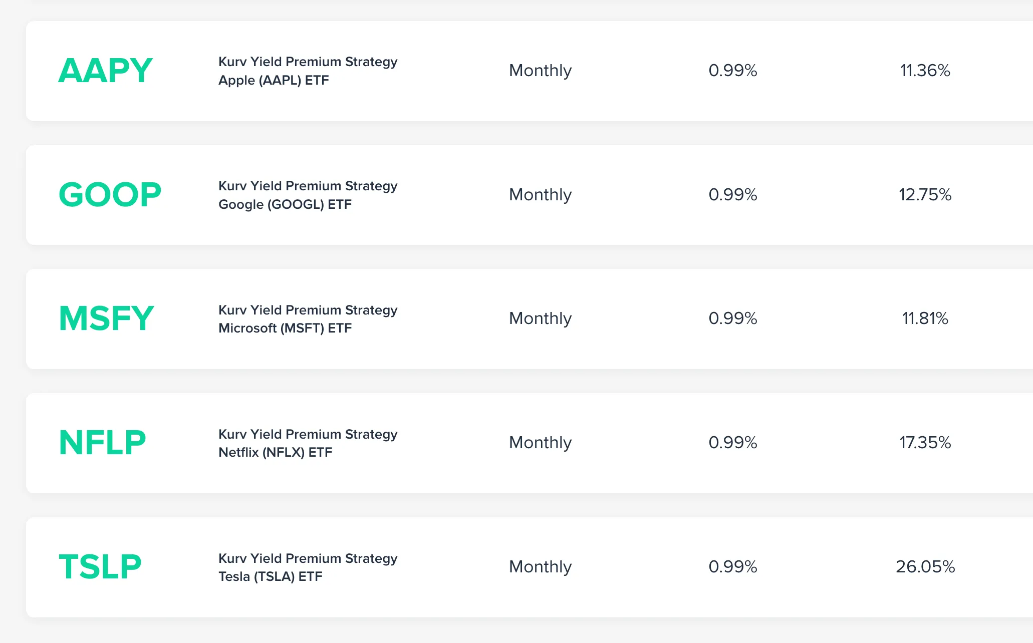 The Kurv ETFs That Yield Between 11.36% And 26.05% Selling Synthetic Covered Calls Can this company compete against YieldMax?