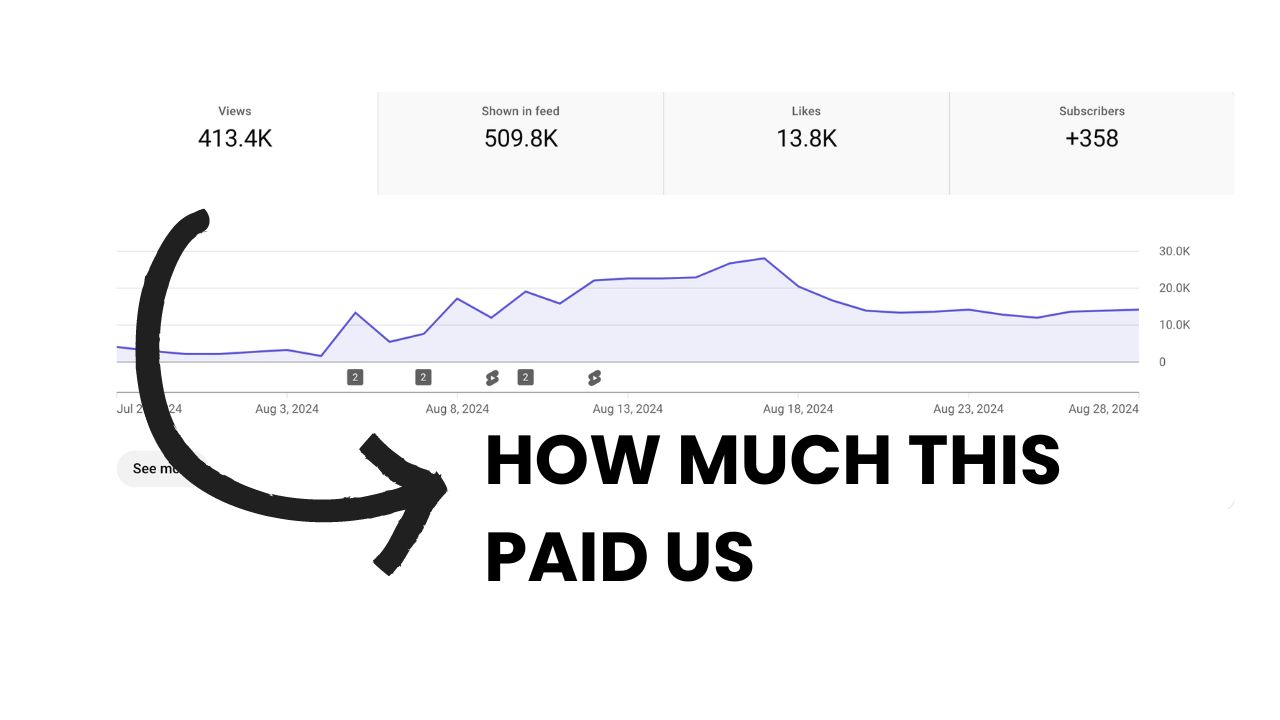 Why We Stopped Making YouTube Shorts (It Could Kill Your Channel) How much money YouTube Shorts paid us for 413K views.